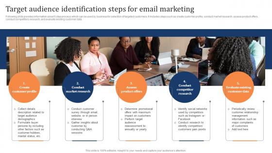 Target Audience Identification Steps For Email Marketing Marketing Strategy To Increase Customer Retention