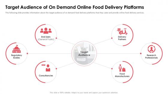 Target audience of on demand online food delivery platforms ppt ideas