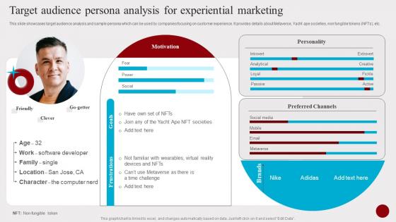 Target Audience Persona Analysis For Experiential Marketing Hosting Experiential Events MKT SS V