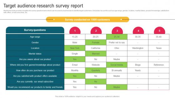 Target Audience Research Survey Report Complete Guide To Implement Email