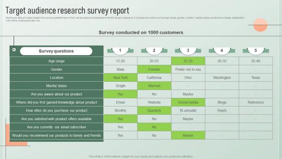 Target Audience Research Survey Report Strategic Email Marketing Plan For Customers Engagement