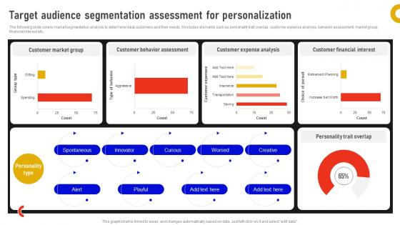 Target Audience Segmentation Assessment For Personalization Marketing Data Analysis MKT SS V