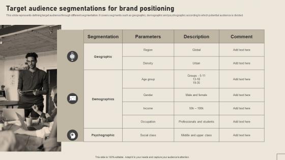 Target Audience Segmentations For Brand Positioning Implementing Yearly Brand Branding SS V
