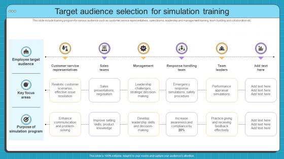 Target Audience Selection For Simulation Based Training Program For Hands On Learning DTE SS