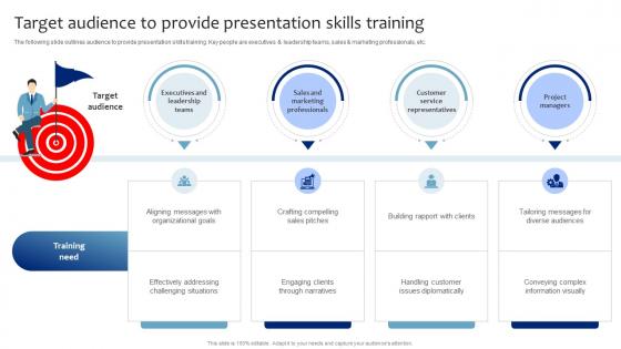 Target Audience To Provide Presentation Skills Strategic Presentation Skills Enhancement DTE SS