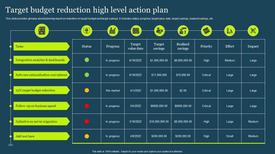 Target Budget Reduction High Level Action Plan