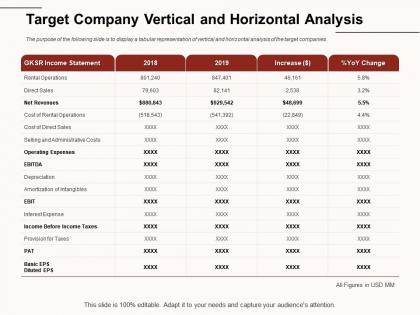 Target company vertical and horizontal analysis amortization ppt powerpoint presentation gallery designs
