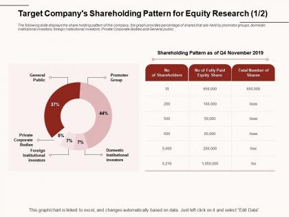 Target companys shareholding pattern for equity research domestic ppt powerpoint presentation inspiration slide