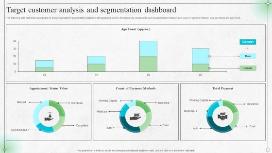 Target Customer Analysis And Segmentation Dashboard