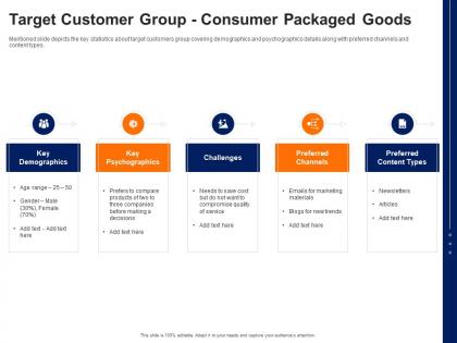 Target customer group consumer packaged goods cpg pitch deck ppt grid