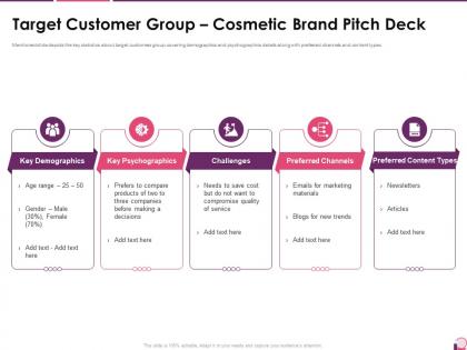 Target customer group cosmetic brand pitch deck investor pitch presentation for cosmetic brand
