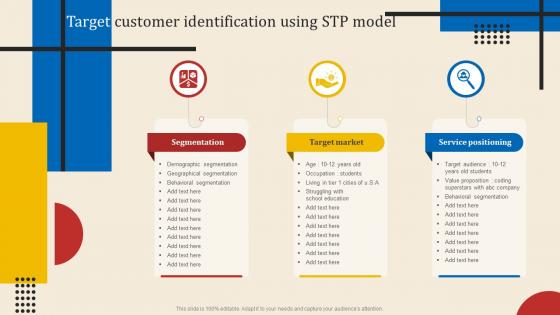 Target Customer Identification Using STP Model Executing New Service Sales And Marketing Process