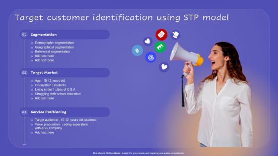 Target Customer Identification Using Stp Model Promoting New Service Through