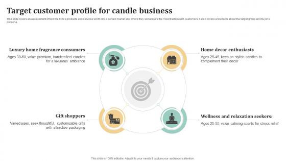 Target Customer Profile For Candle Business Candle Business Plan BP SS