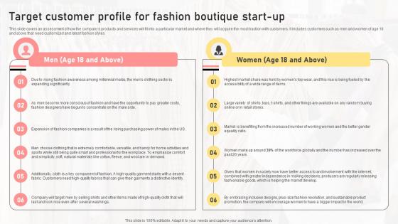 Target Customer Profile For Fashion Boutique Start Up Boutique Shop Business Plan BP SS