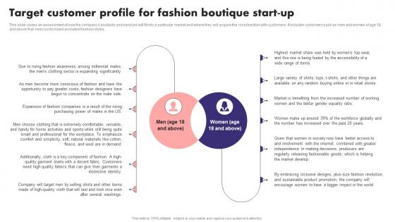 Target Customer Profile For Fashion Boutique Start Up Fashion Boutique Business Plan BP SS