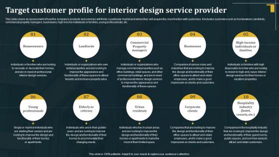 Target Customer Profile For Interior Design Service Architecture Business Plan BP SS
