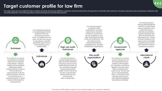 Target Customer Profile For Law Firm Start Up Law Office Business Plan BP SS