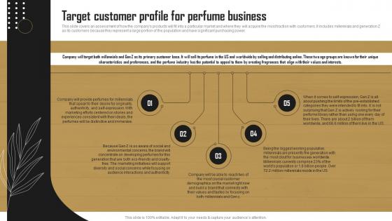 Target Customer Profile For Perfume Business Perfume Business BP SS