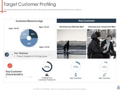 Target customer profiling product launch plan ppt download