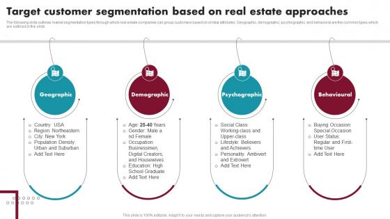 Target Customer Segmentation Based On Real Estate Innovative Ideas For Real Estate MKT SS V