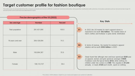 Target For Fashion Boutique Retail Clothing Boutique Business Plan BP SS