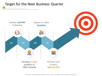 Target for the next business quarter core ppt powerpoint presentation summary format