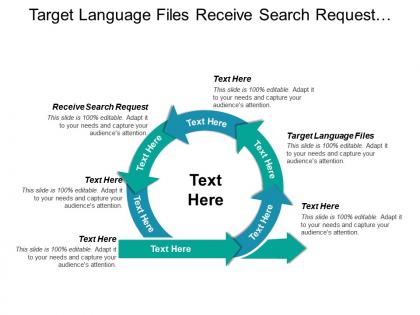 Target language files receive search request common job