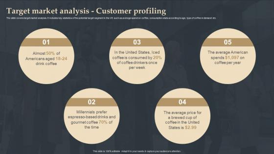 Target Market Analysis Customer Profiling Coffee Shop Start Up BP SS