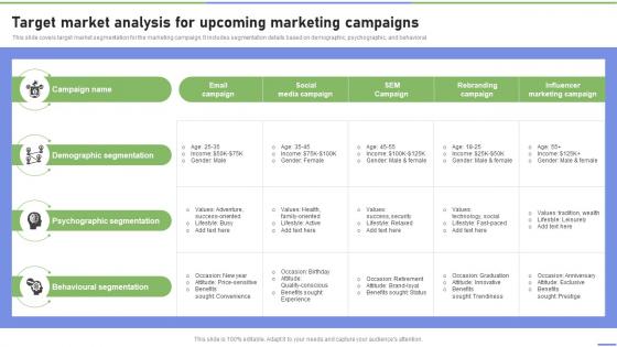 Target Market Analysis For Upcoming Marketing Campaigns Strategies To Ramp Strategy SS V