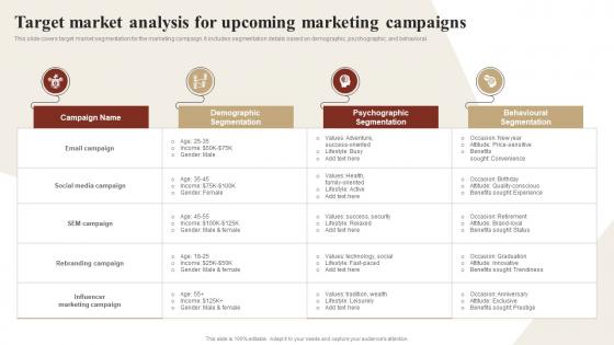 Target Market Analysis For Upcoming Marketing Campaigns Ways To Optimize Strategy SS V