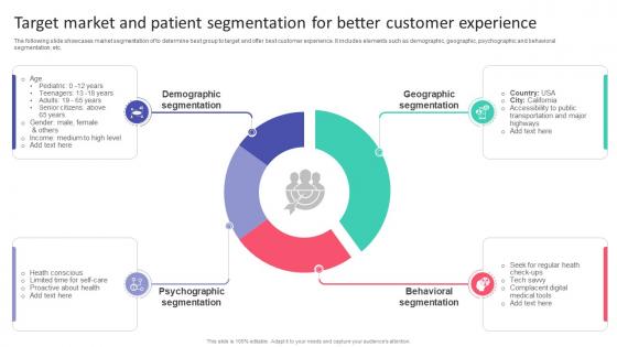 Target Market And Patient Segmentation For Hospital Startup Business Plan Revolutionizing