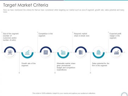 Target market criteria store positioning in retail management ppt information