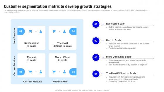 Target Market Grouping Customer Segmentation Matrix To Develop Growth MKT SS V
