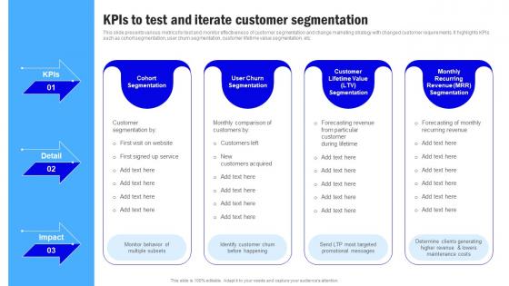 Target Market Grouping Kpis To Test And Iterate Customer Segmentation MKT SS V
