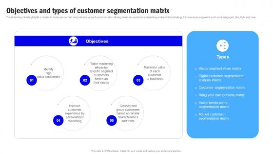 Target Market Grouping Objectives And Types Of Customer Segmentation Matrix MKT SS V