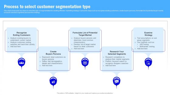 Target Market Grouping Process To Select Customer Segmentation Type MKT SS V