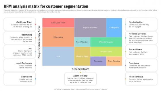 Target Market Grouping Rfm Analysis Matrix For Customer Segmentation MKT SS V