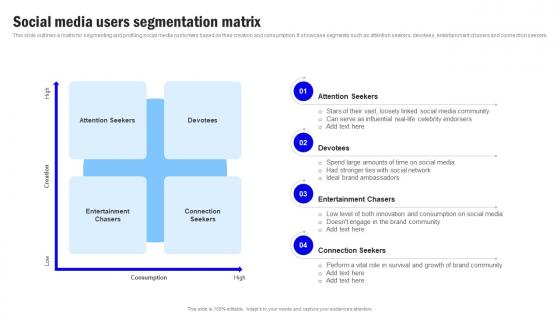Target Market Grouping Social Media Users Segmentation Matrix MKT SS V
