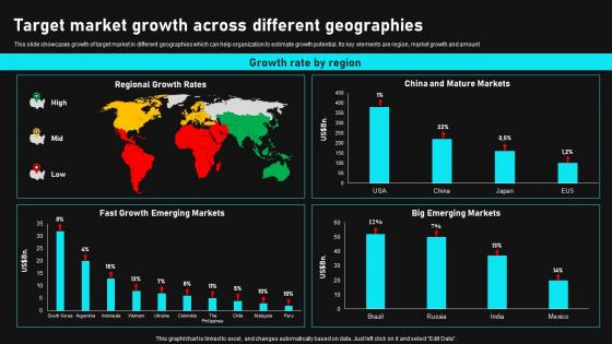 Target Market Growth Across Different Gain Competitive Edge And Capture Market Share