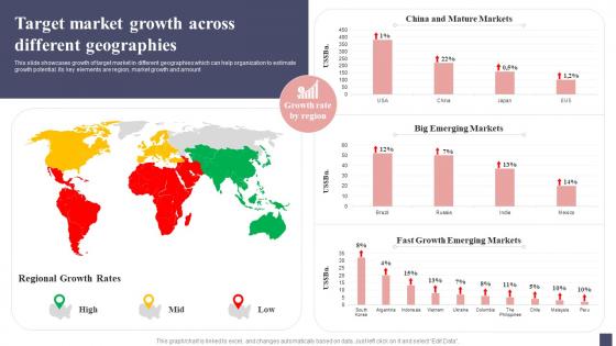 Target Market Growth Across Different Geographies Focus Strategy For Niche Market Entry