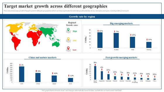 Target Market Growth Across Different Geographies Focused Strategy To Launch Product In Targeted Market