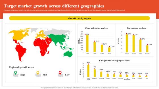 Target Market Growth Across Different Geographies Low Cost And Differentiated Focused Strategy