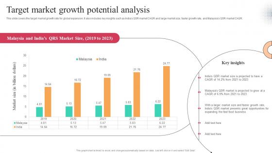 Target Market Growth Potential Analysis Worldwide Approach Strategy SS V