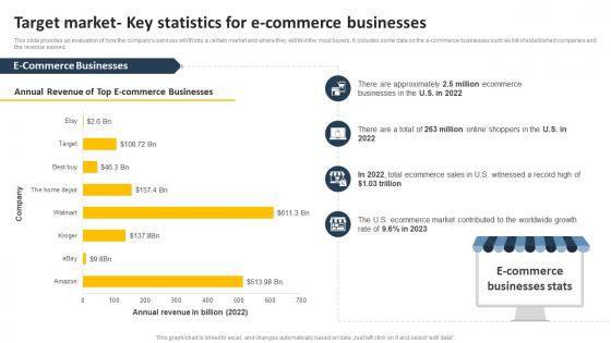 Target Market Key Statistics For E Commerce Businesses Transportation Business Plan BP SS