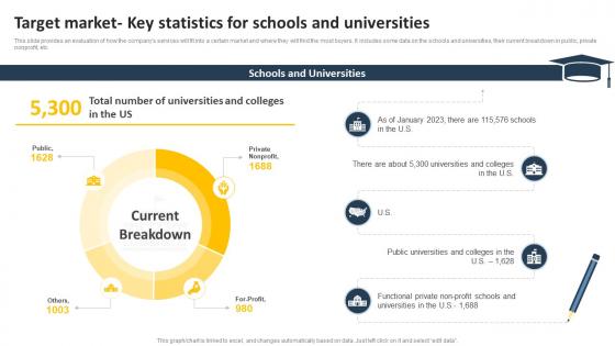 Target Market Key Statistics For Schools And Universities Transportation Business Plan BP SS