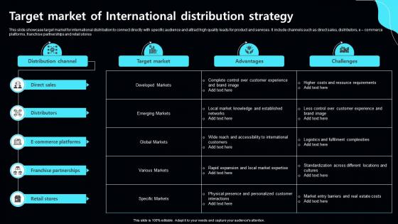 Target Market Of International Distribution Strategy