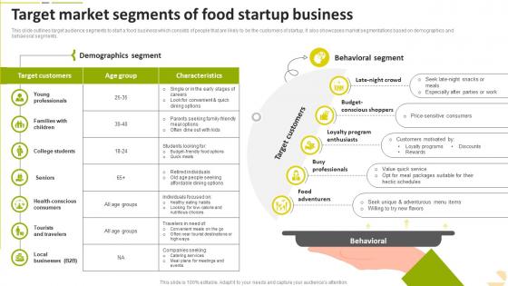 Target Market Segments Of Food Startup Business Food Startup Business Go To Market Strategy