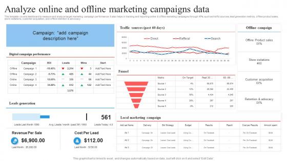 Target Marketing Process Analyze Online And Offline Marketing Campaigns Data