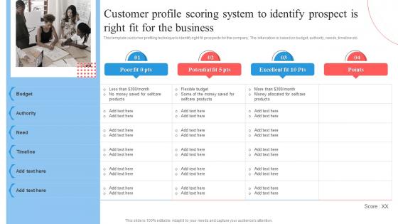 Target Marketing Process Customer Profile Scoring System To Identify Prospect Is Right Fit